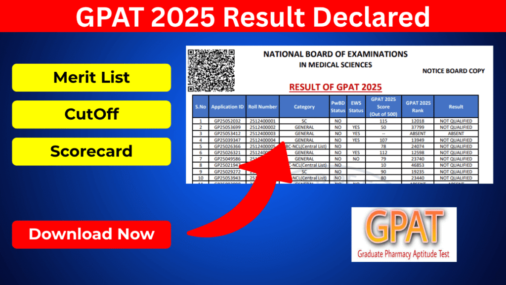 GPAT Result 2025 Merit List Download