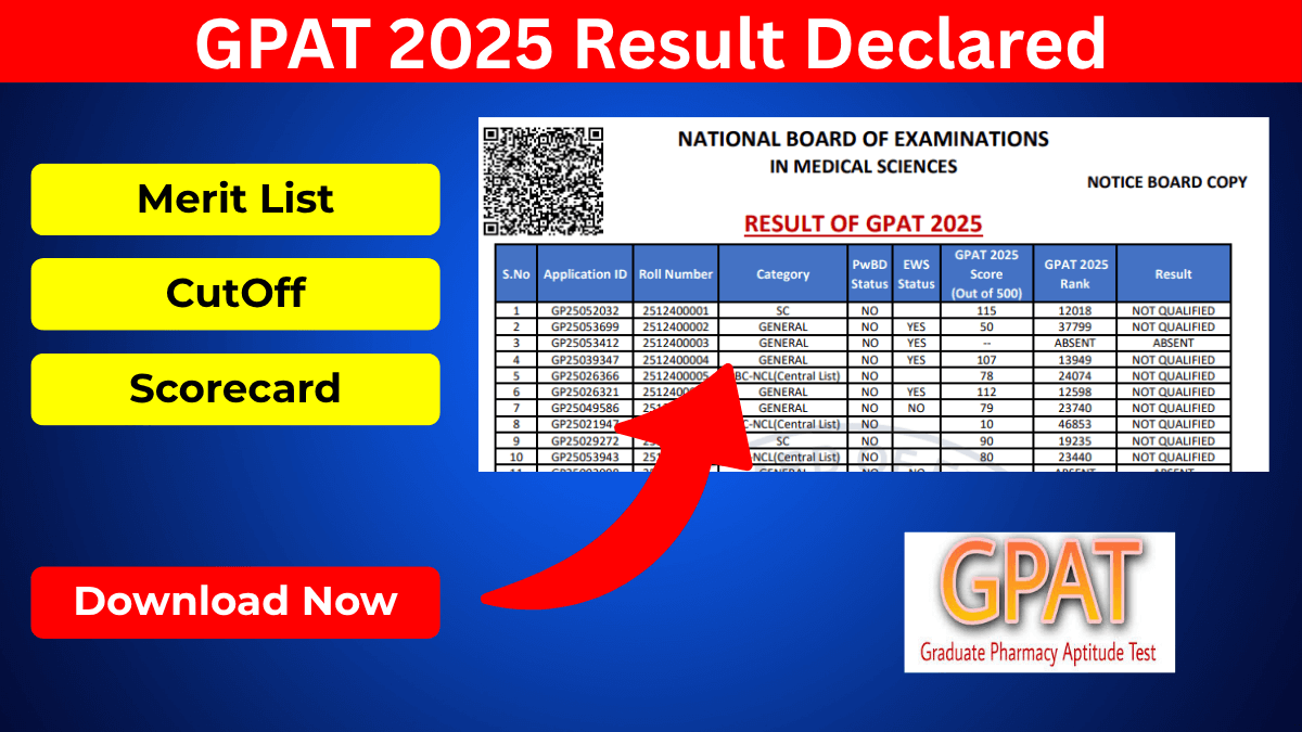 GPAT Result 2025 Merit List Download